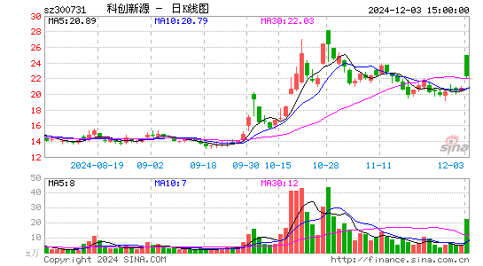 科创新源