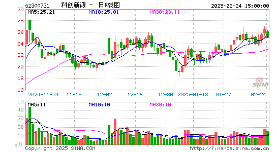 科创新源