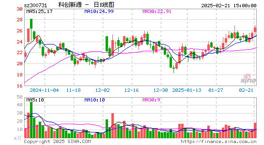 科创新源