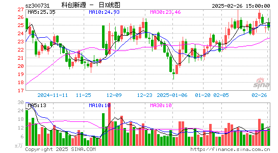 科创新源