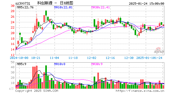 科创新源