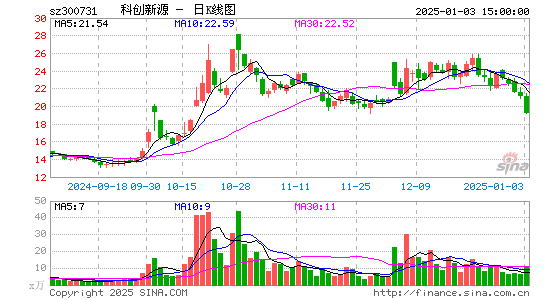 科创新源