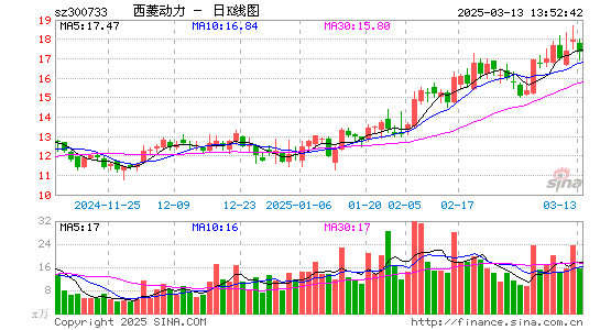 西菱动力