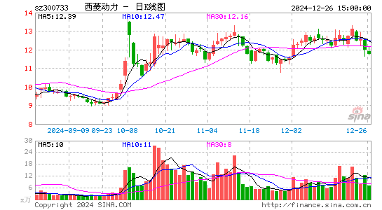 西菱动力