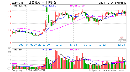 西菱动力