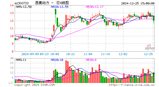 西菱动力