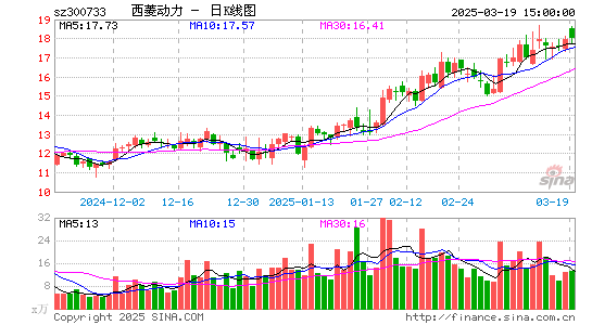 西菱动力