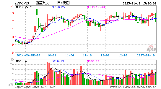 西菱动力