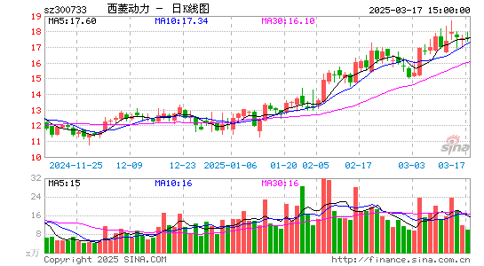 西菱动力