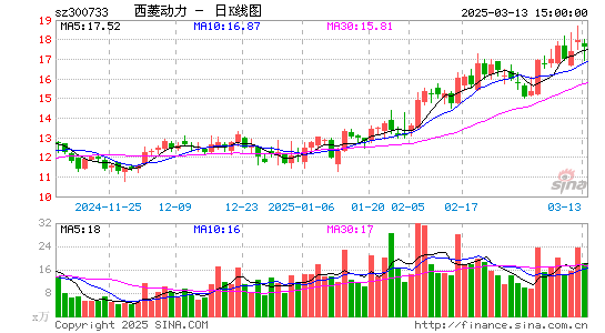 西菱动力