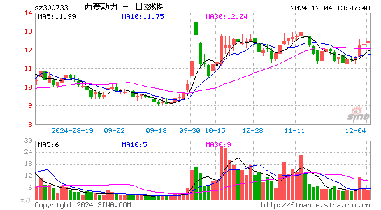 西菱动力