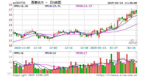 西菱动力