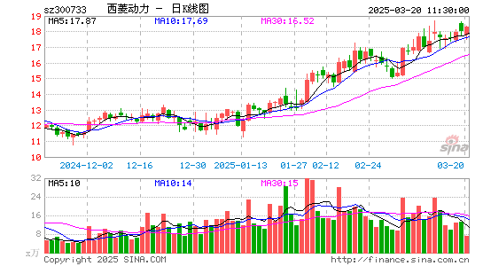 西菱动力