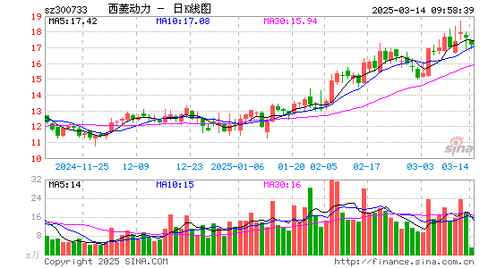 西菱动力