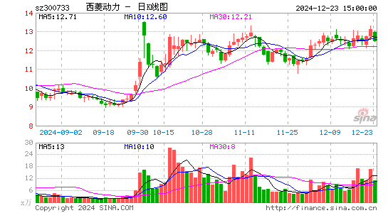 西菱动力