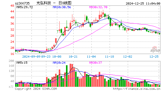 光弘科技