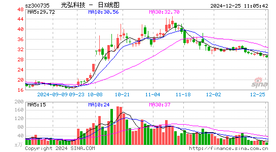 光弘科技