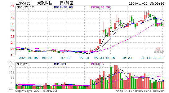 光弘科技