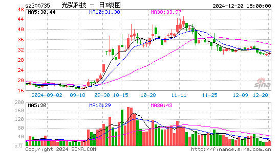 光弘科技