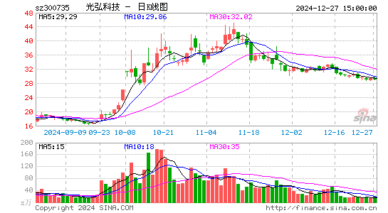 光弘科技