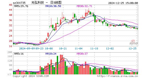 光弘科技