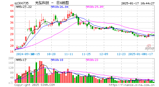 光弘科技