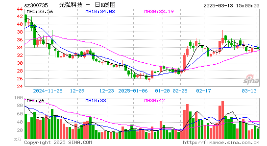 光弘科技