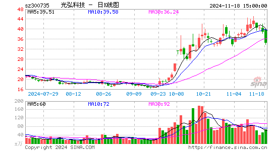 光弘科技