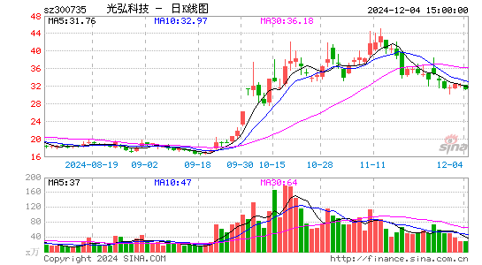 光弘科技