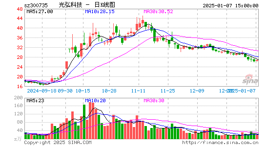 光弘科技