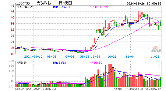 光弘科技