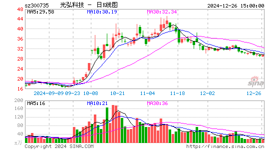 光弘科技