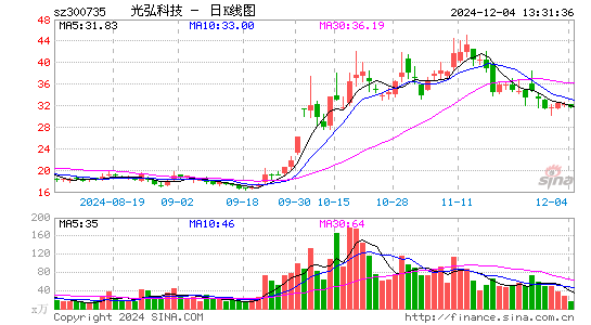 光弘科技