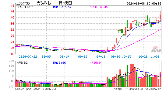 光弘科技