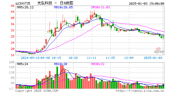 光弘科技