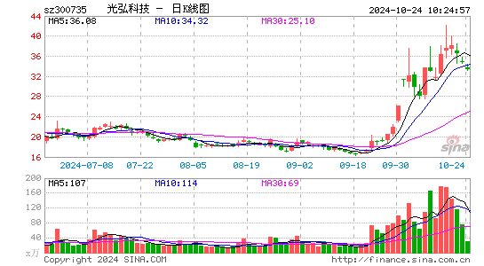 光弘科技