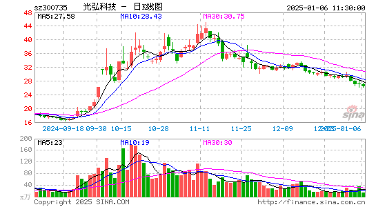 光弘科技