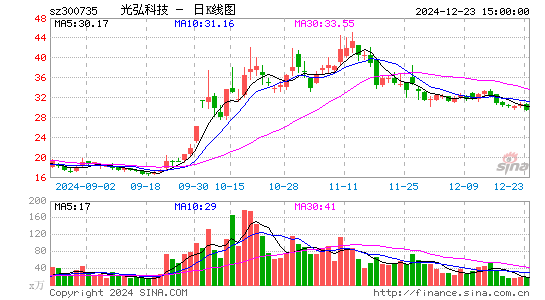 光弘科技