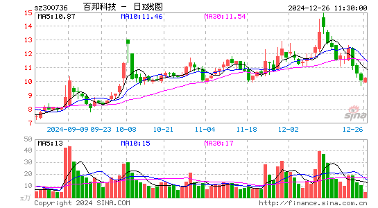 百邦科技