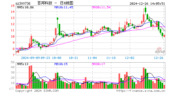 百邦科技