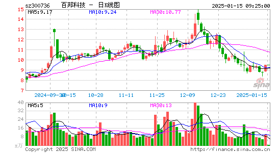 百邦科技