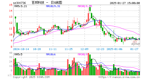 百邦科技