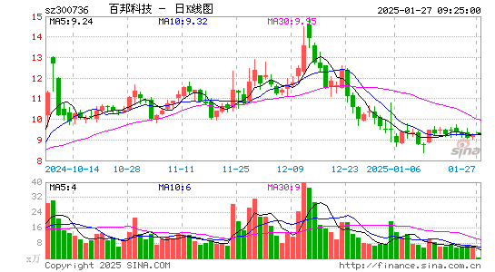 百邦科技