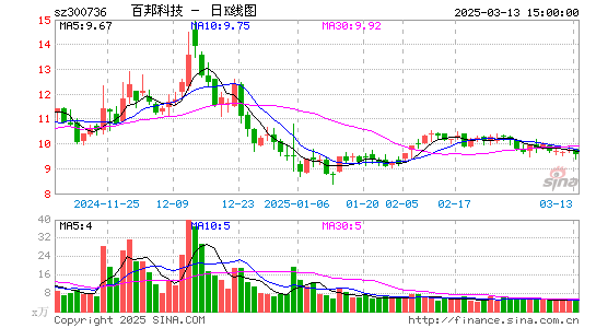 百邦科技