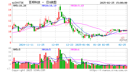 百邦科技