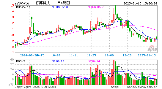 百邦科技