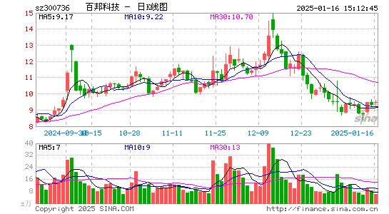 百邦科技