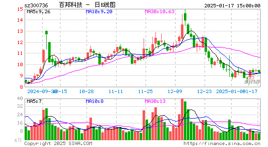 百邦科技