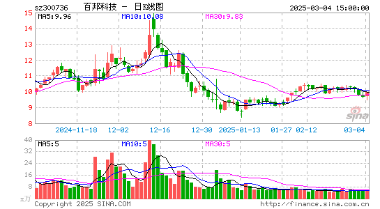 百邦科技