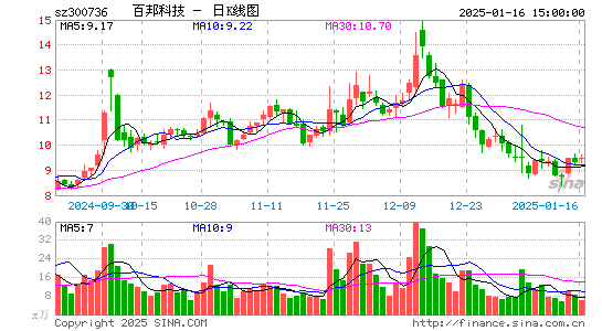 百邦科技